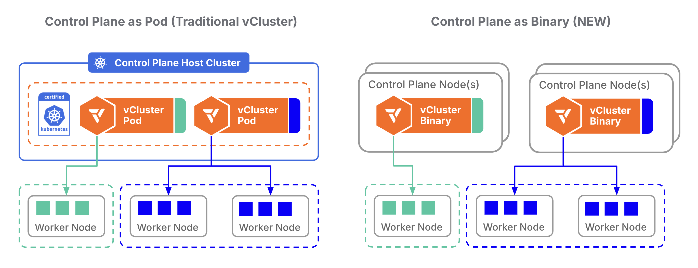 vCluster Standalone Architecture